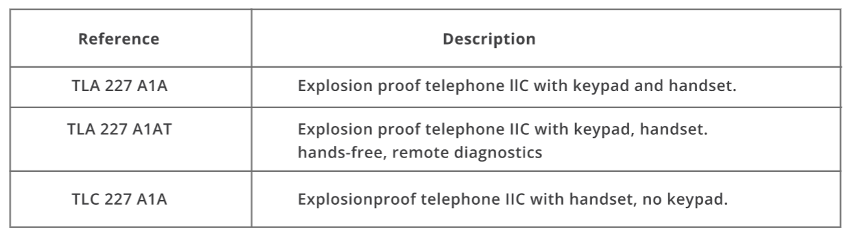 Explosion Proof Telephone